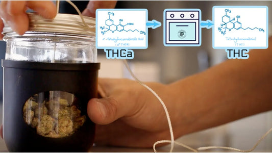 What is Decarboxylation and How To Do Decarboxylate